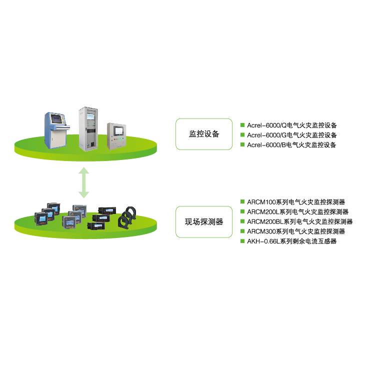 電氣火災(zāi)監(jiān)控系統(tǒng)