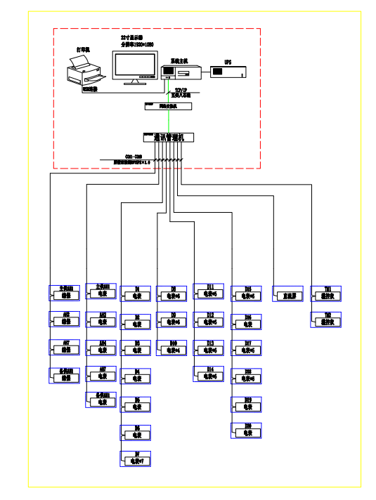 湖北保利大酒店配電房改造工程電力監(jiān)控系統(tǒng)項(xiàng)目的設(shè)計(jì)與應(yīng)用